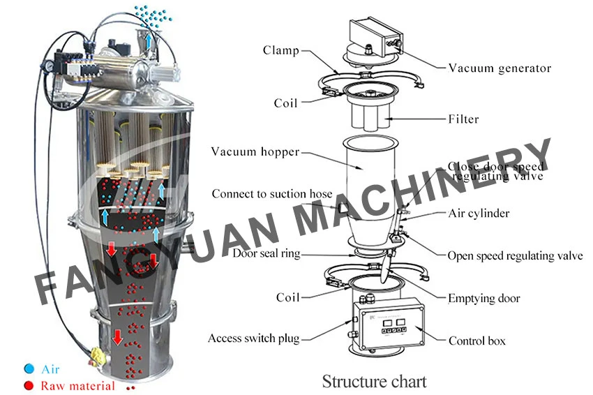 Vacuum-feeder-structure Vacuum-feeder-structure